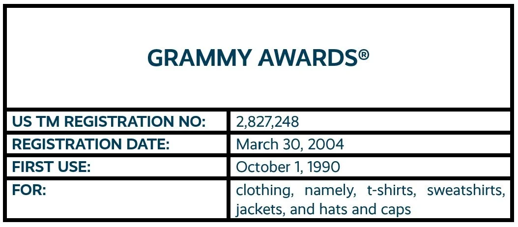 Grammy Awards work mark trademark registration