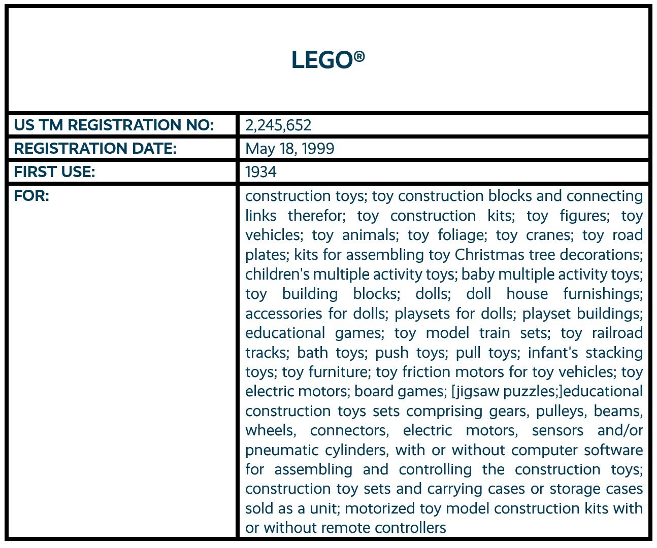LEGO word mark trademark registration