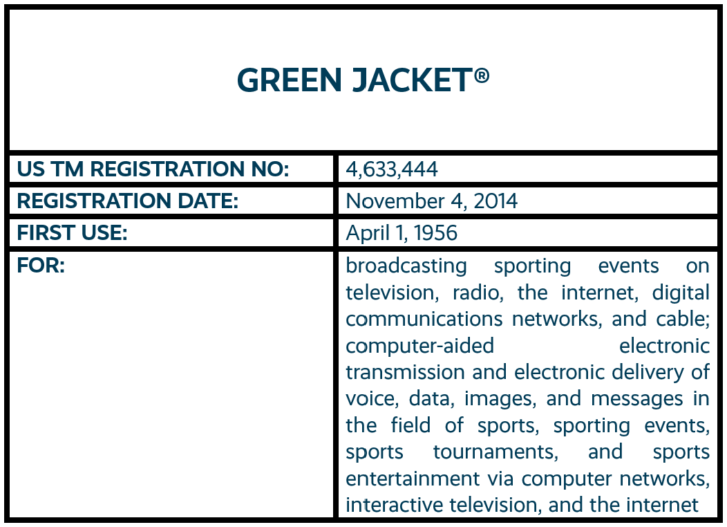 Green Jacket word mark trademark registration