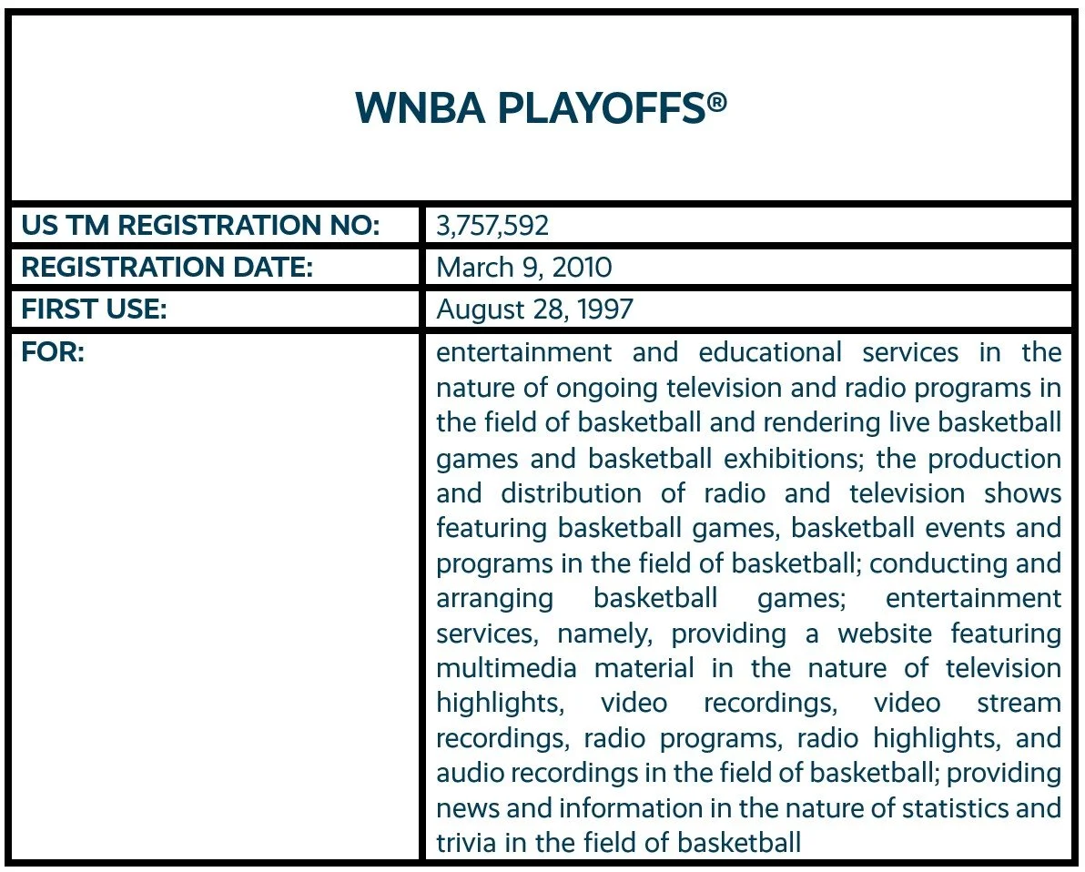 WNBA PLAYOFFS word mark trademark registration