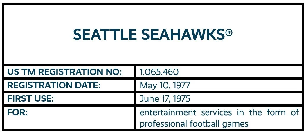 Seattle Seahawks word mark trademark registration