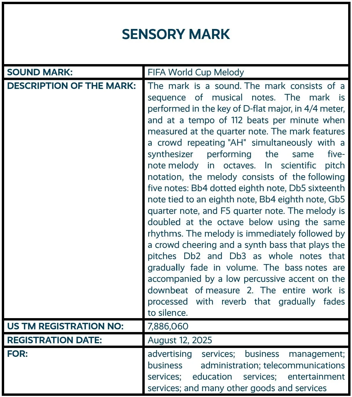 FIFA World Cup Melody sound mark trademark registration