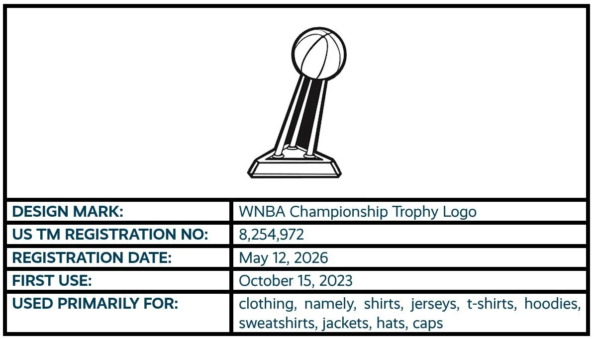 WNBA Championship Trophy Logo design mark trademark registration