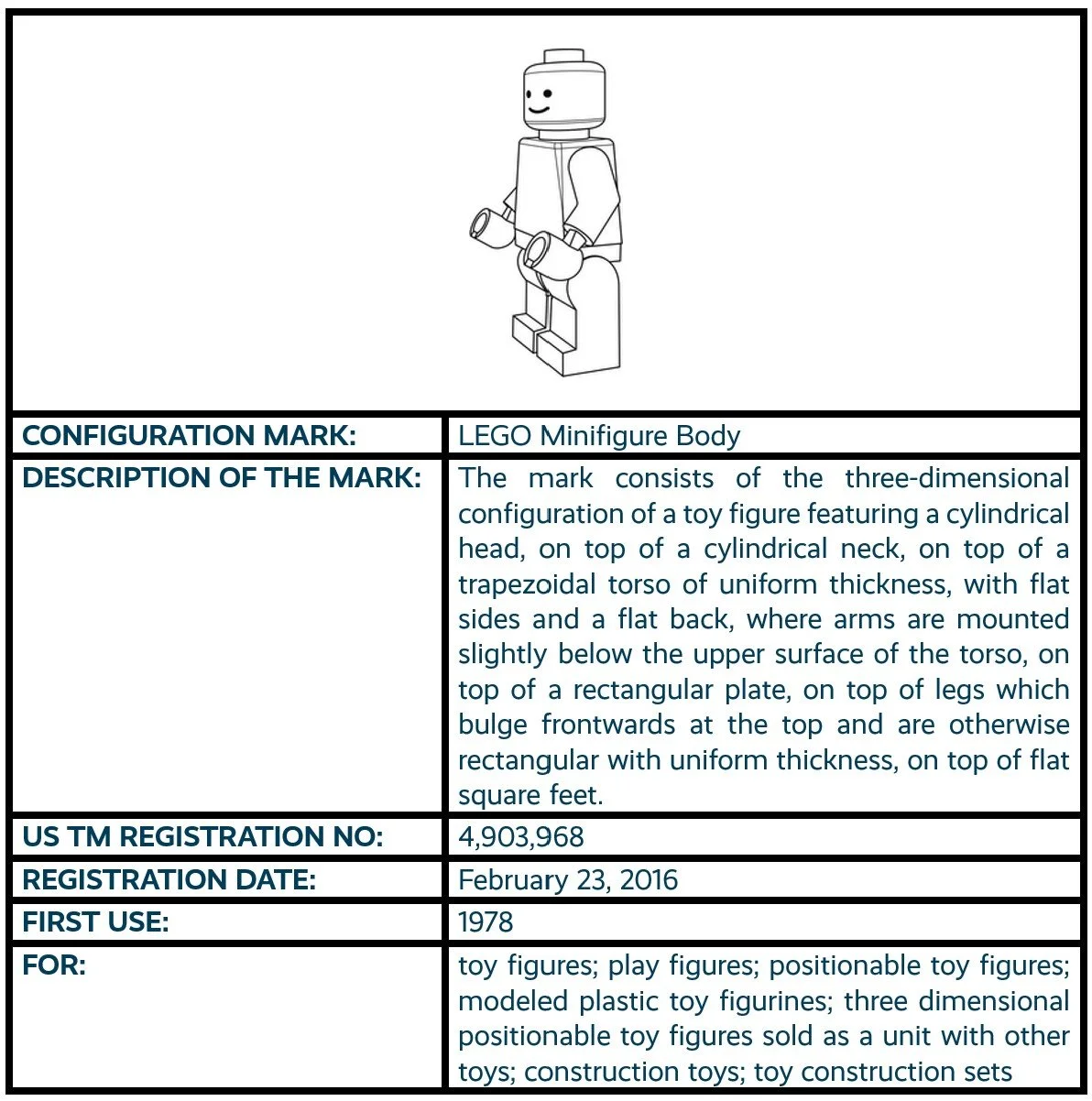 LEGO Minifigure Body configuration mark non-traditional trademark registration