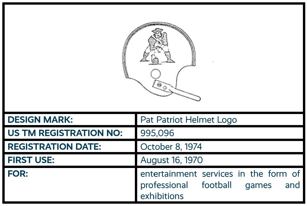 Pat Patriot Helmet Logo design mark trademark registration