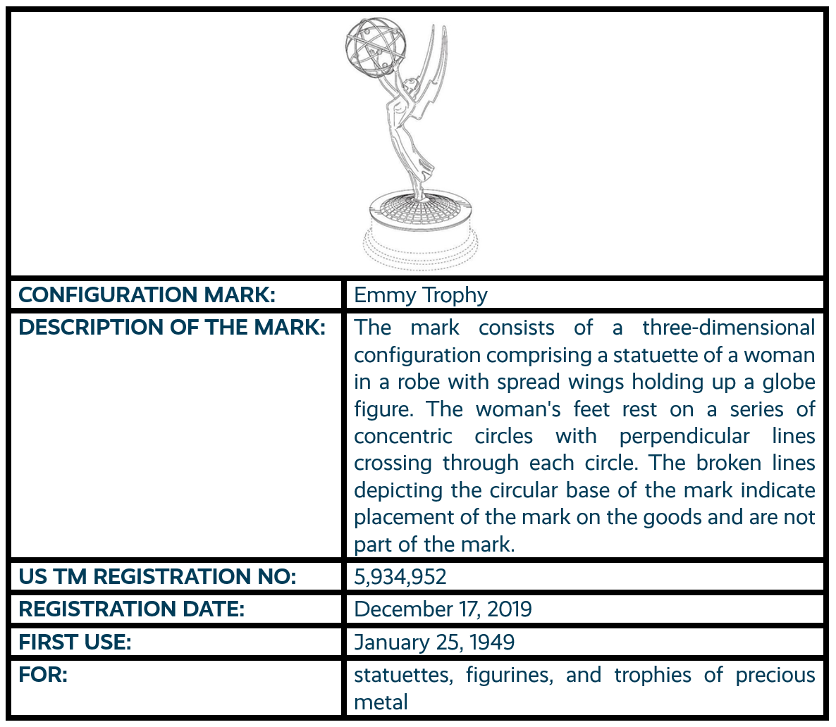 Emmy Trophy configuration mark trademark registration