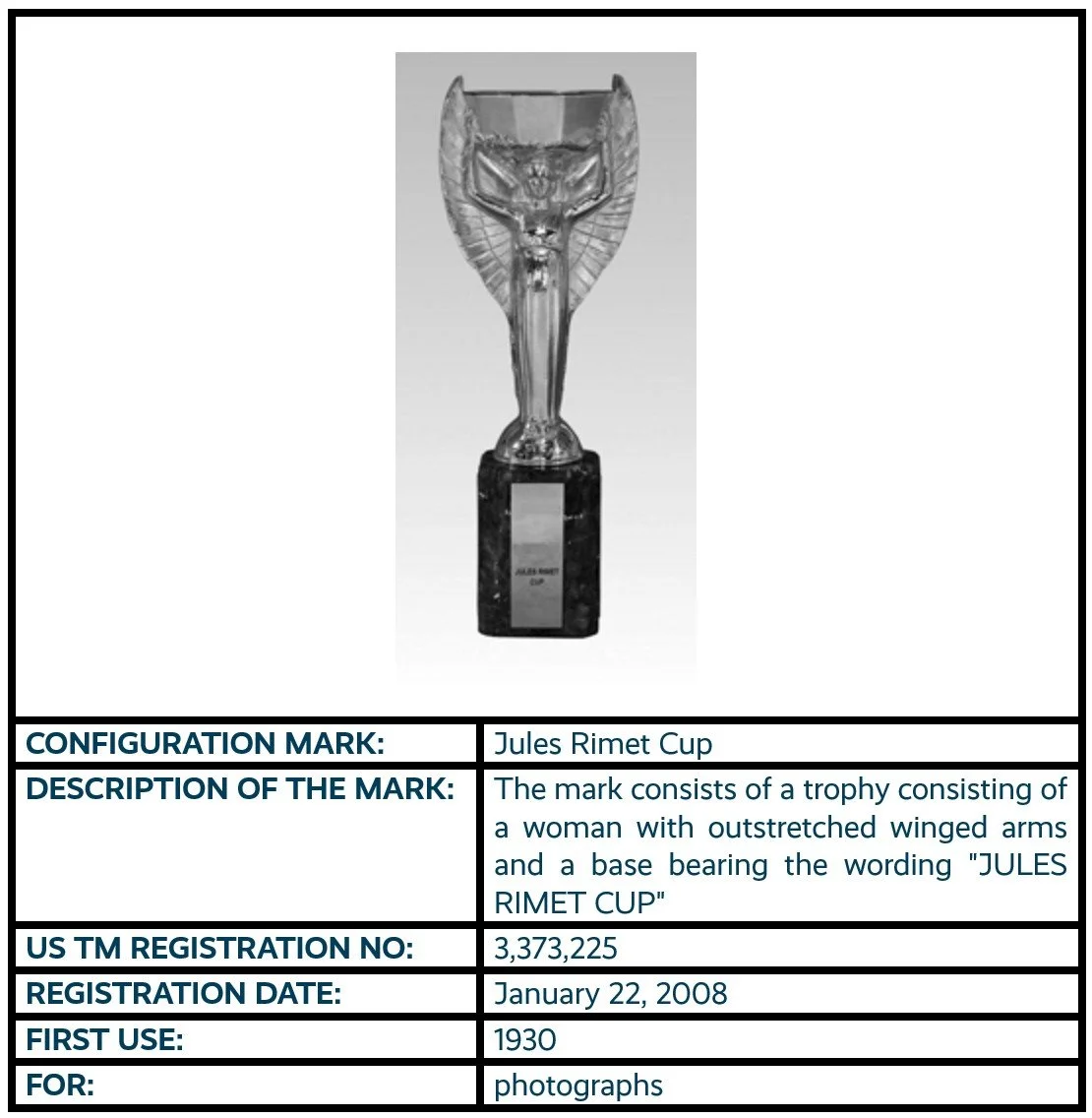 Jules Rimet Cup configuration mark trademark registration