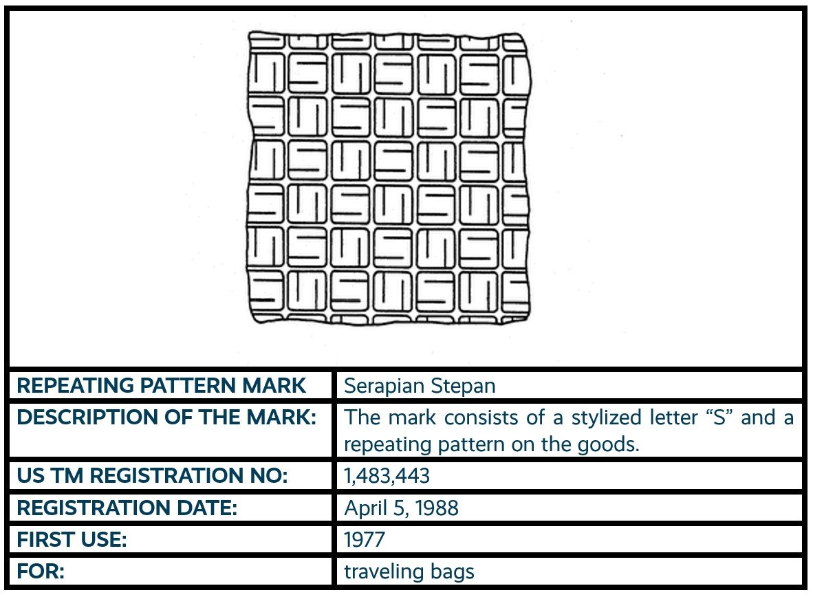 Serapian Stepan repeating pattern mark trademark registration
