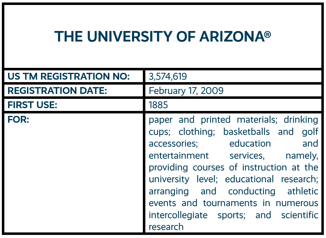The University of Arizona word mark trademark registration