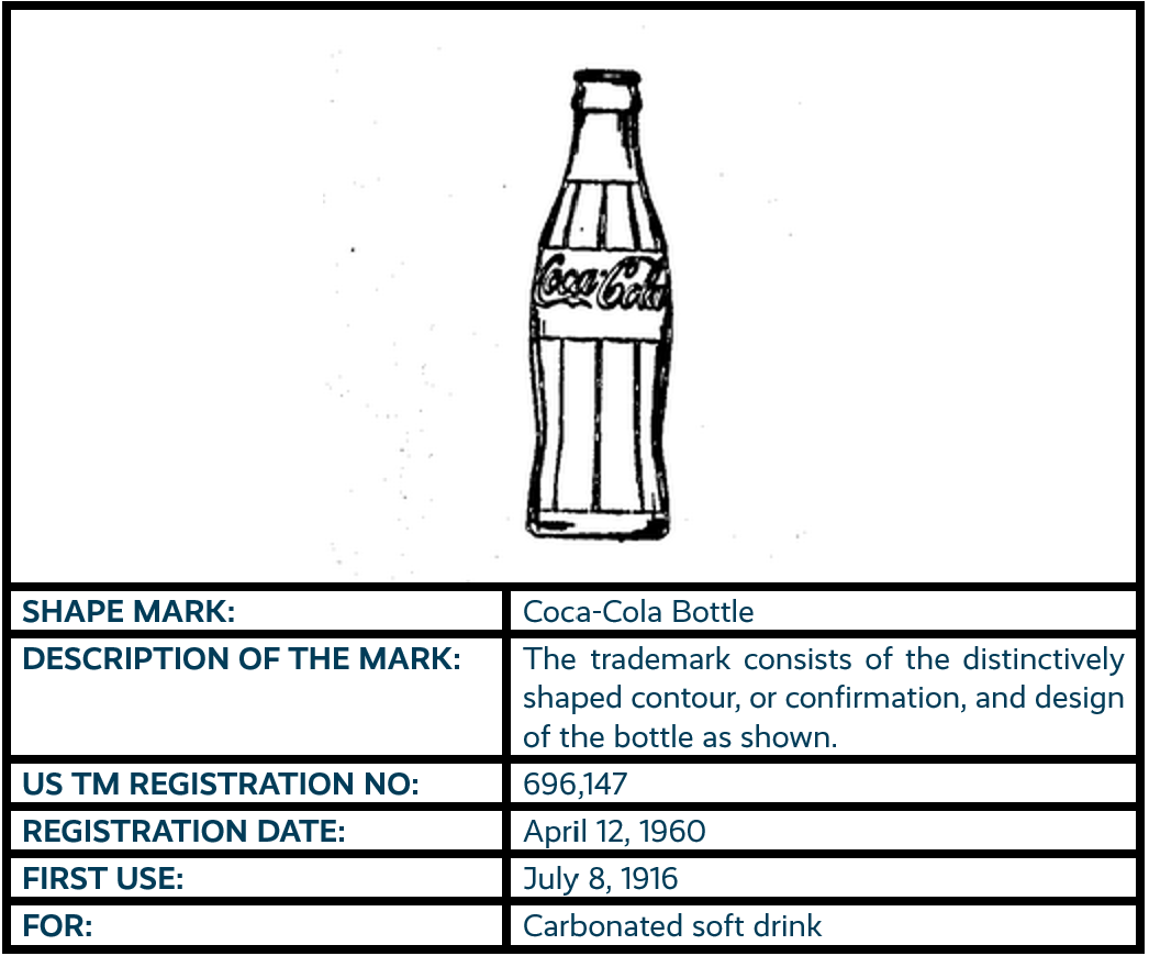 Coca-Cola Bottle shape mark trademark registration