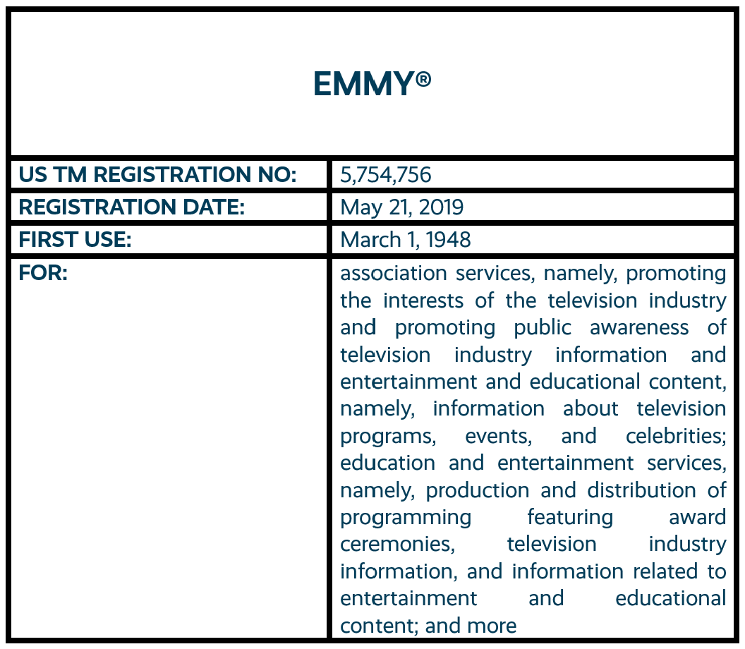 EMMY word mark trademark registration
