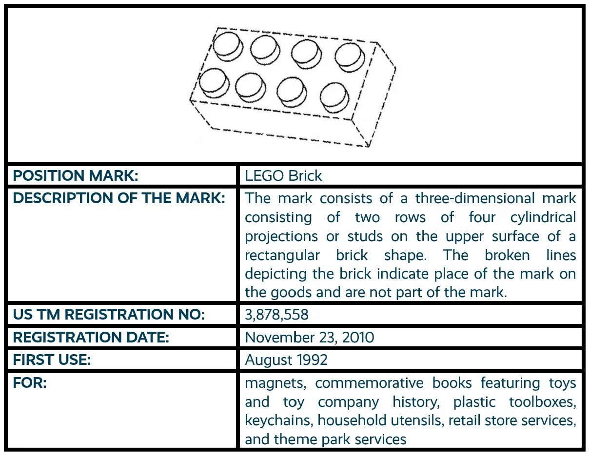 LEGO Brick position non-traditional trademark registration