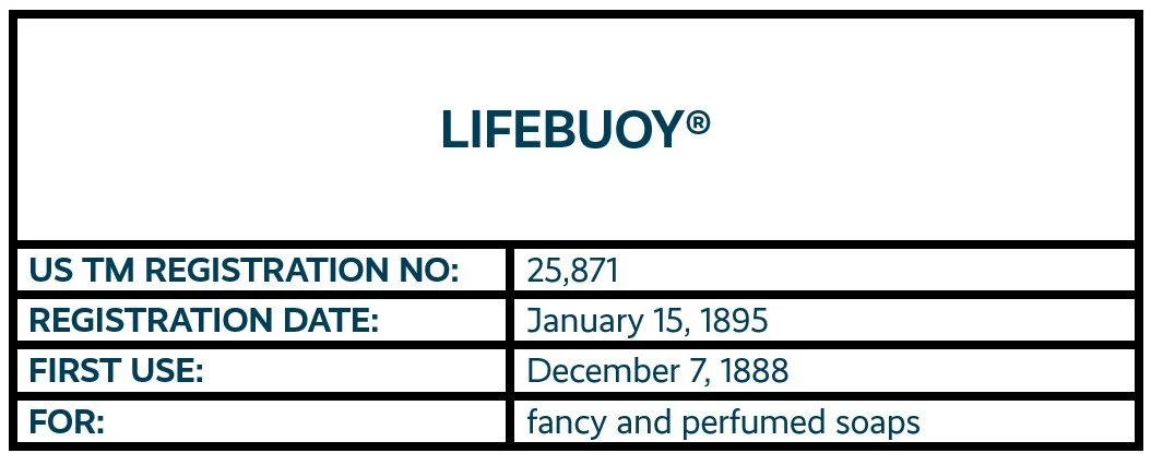 LIFEBUOY word mark trademark registration