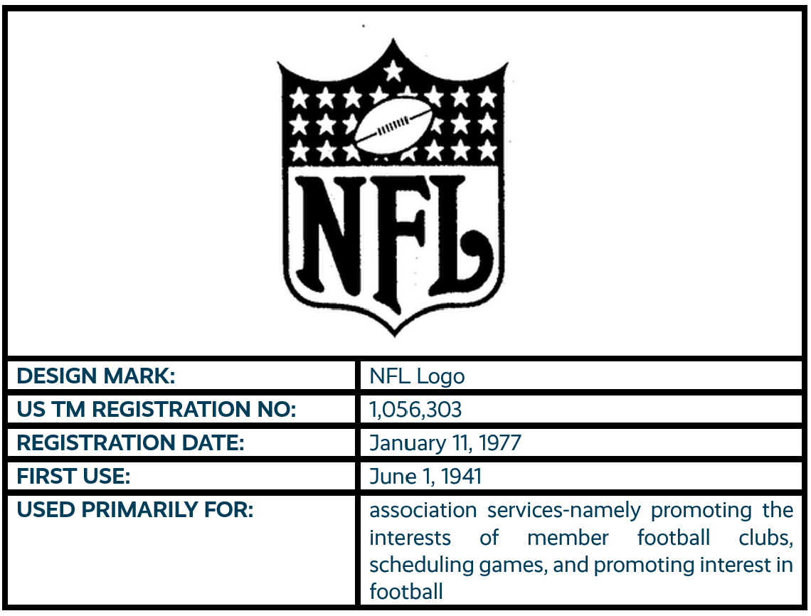 NFL Logo design mark trademark registration