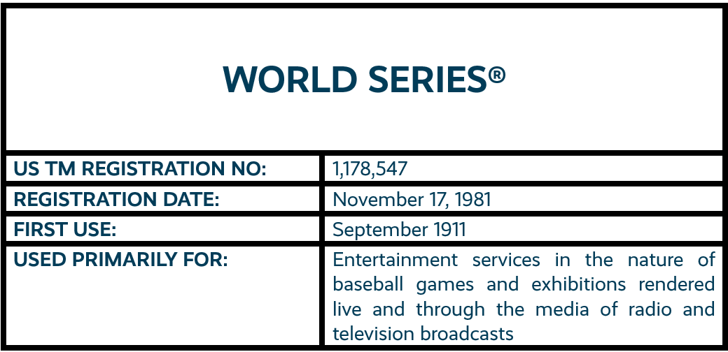 WORLD SERIES word mark trademark registration