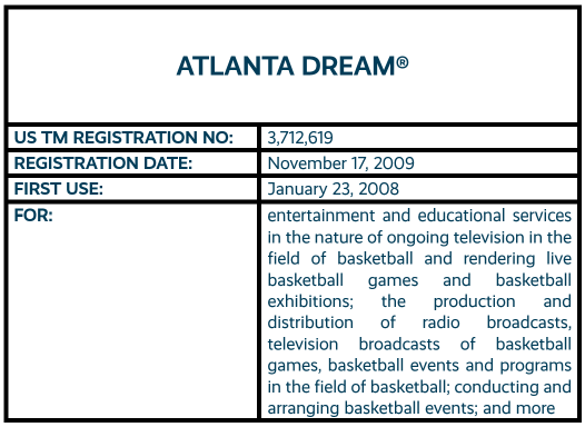 ATLANTA DREAM word mark trademark registration for entertainment and educational services