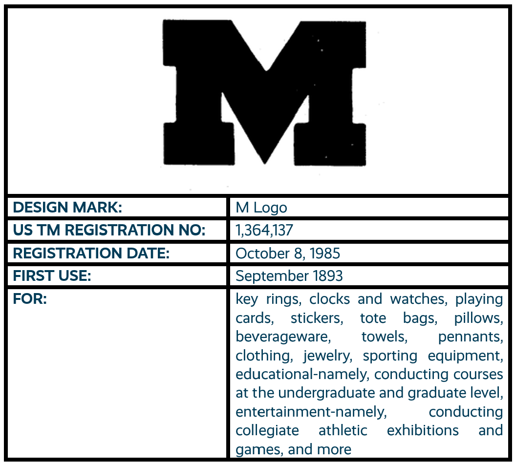 M Logo design mark trademark registration