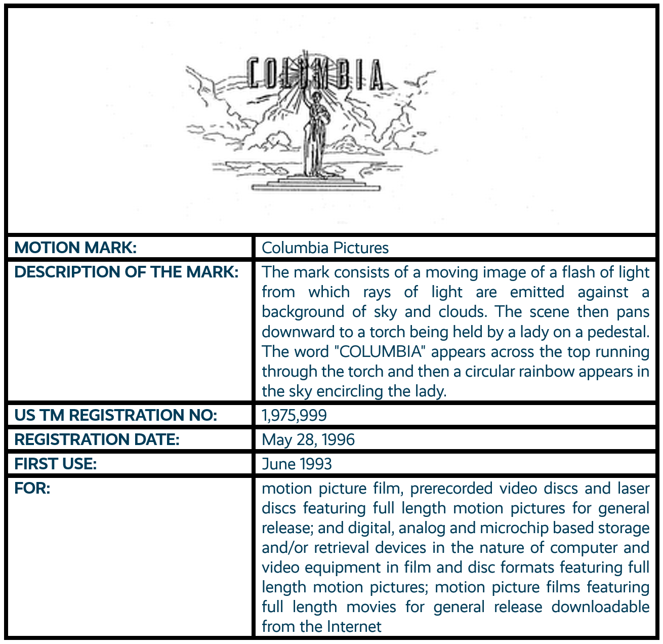 Columbia Pictures motion mark trademark registration