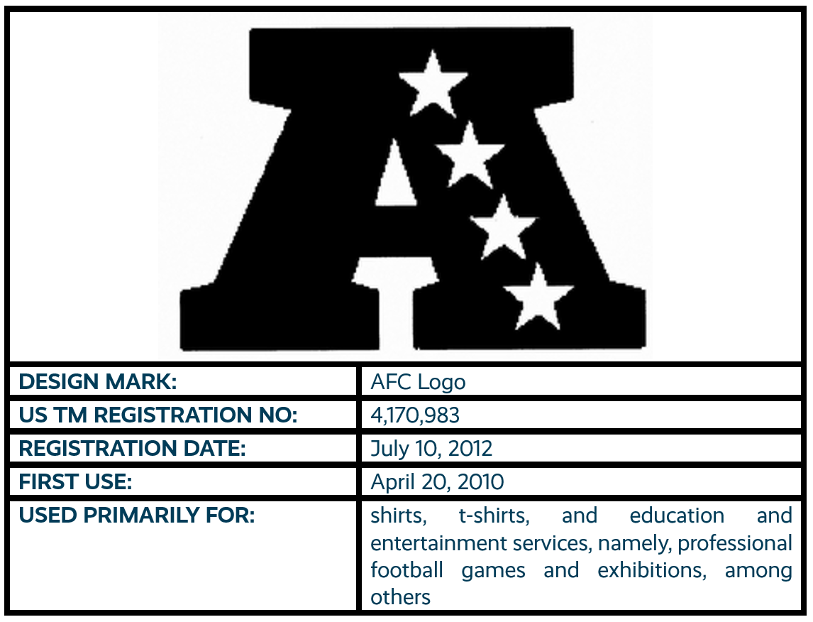 AFC Logo design mark trademark registration