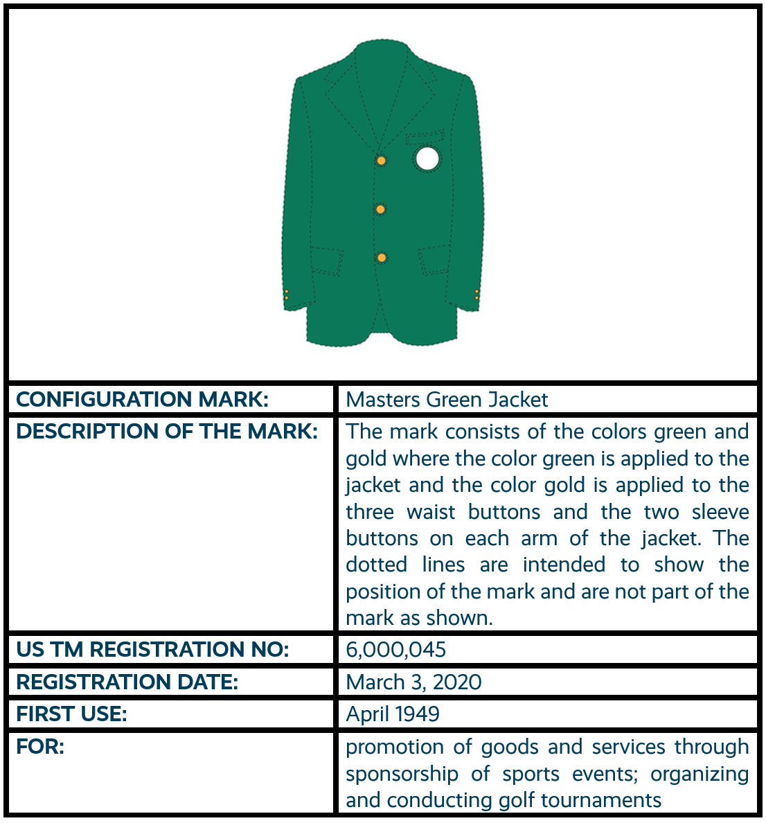 Masters Green Jacket configuration mark trademark registration