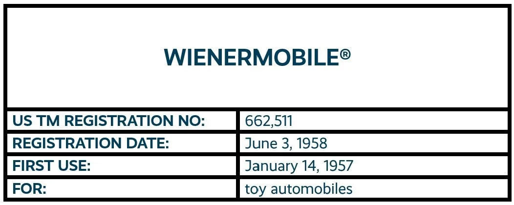 WIENERMOBILE word mark trademark registration