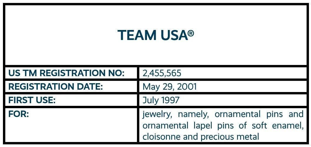 Team USA word mark trademark registration