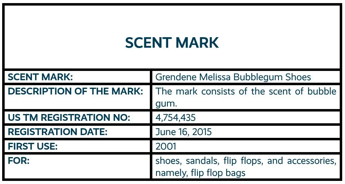 Grendene Melissa Bubblegum Shoes scent mark trademark registration