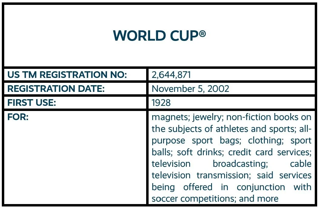 WORLD CUP word mark trademark registration
