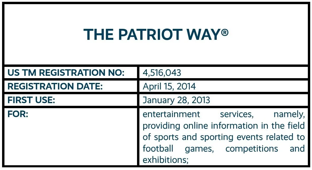 The Patriot Way word mark trademark registration