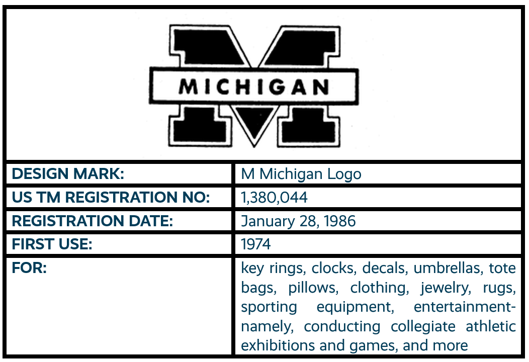 M Michigan Logo design mark trademark registration