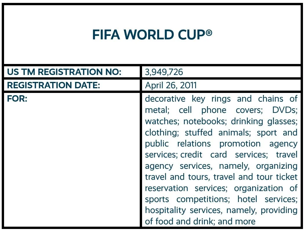FIFA WORLD CUP word mark trademark registration