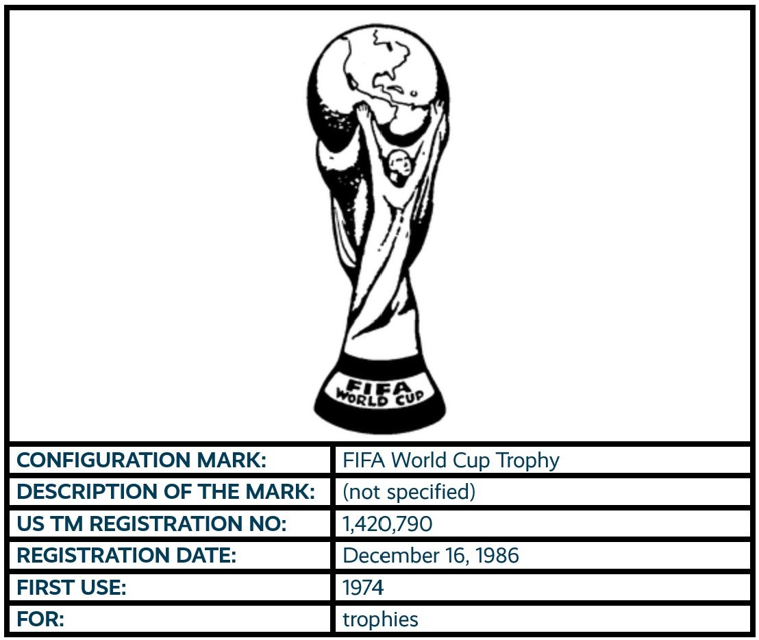 FIFA World Cup Trophy configuration mark trademark registration