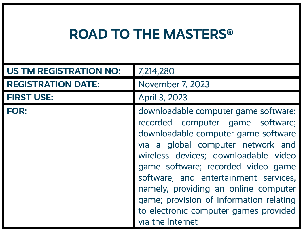 Road to the Masters word mark trademark registration