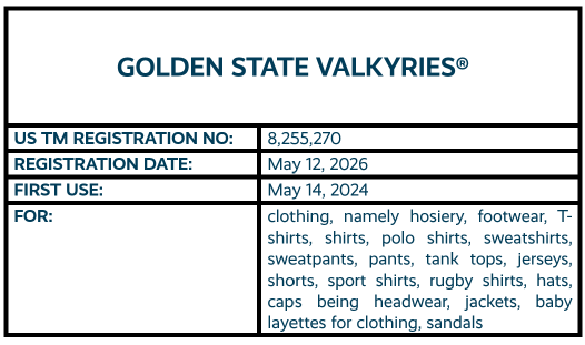 GOLDEN STATE WARRIORS word mark trademark registration for clothing