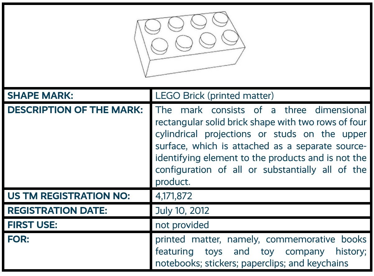 LEGO Brick (printed matter) shape non-traditional trademark registration
