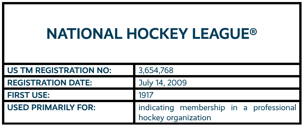 NATIONAL HOCKEY LEAGUE word mark trademark registration