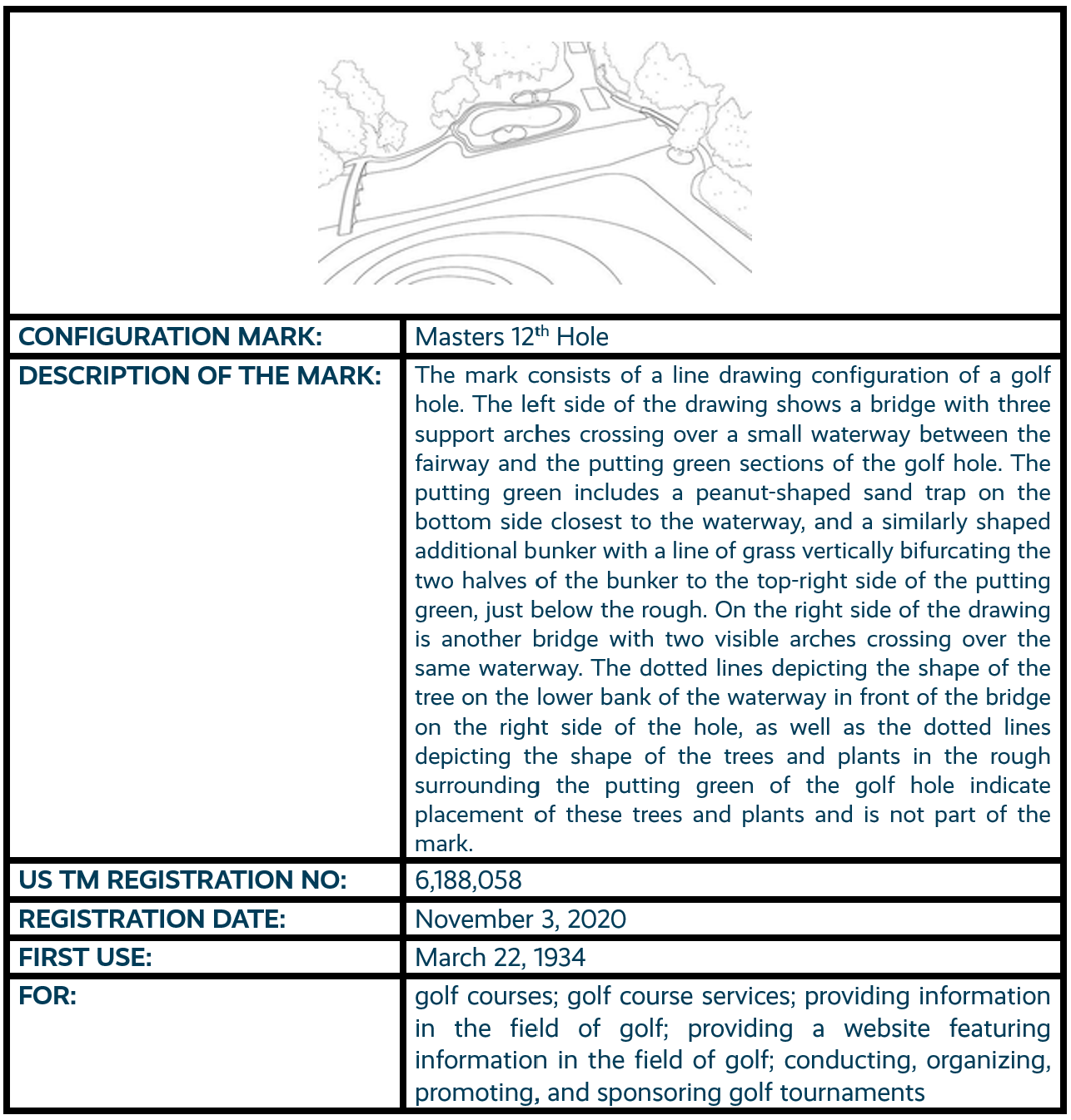 Masters 12th Hole configuration mark trademark registration