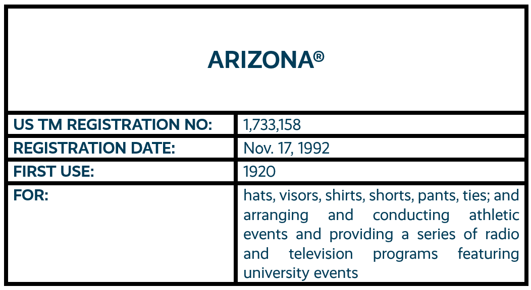 Arizona word mark trademark registration
