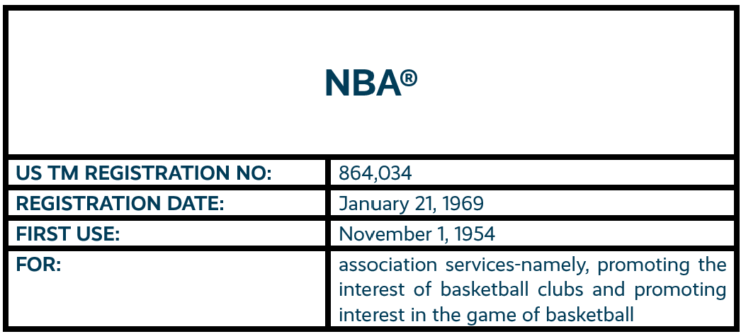 NBA word mark trademark registration