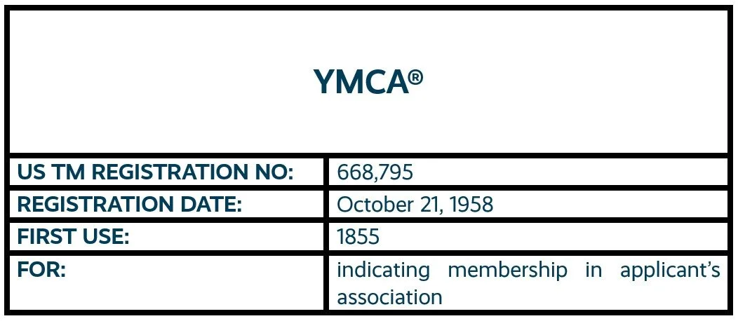 YMCA collective membership mark trademark registration