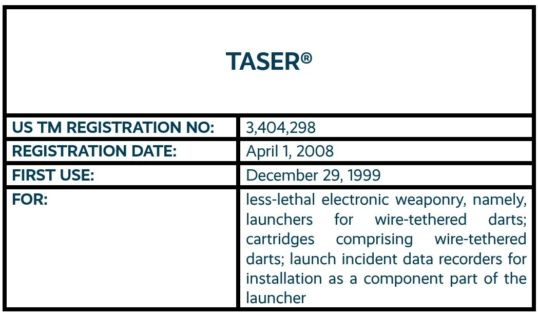 TASER word mark trademark registration for less-lethal electronic weaponry
