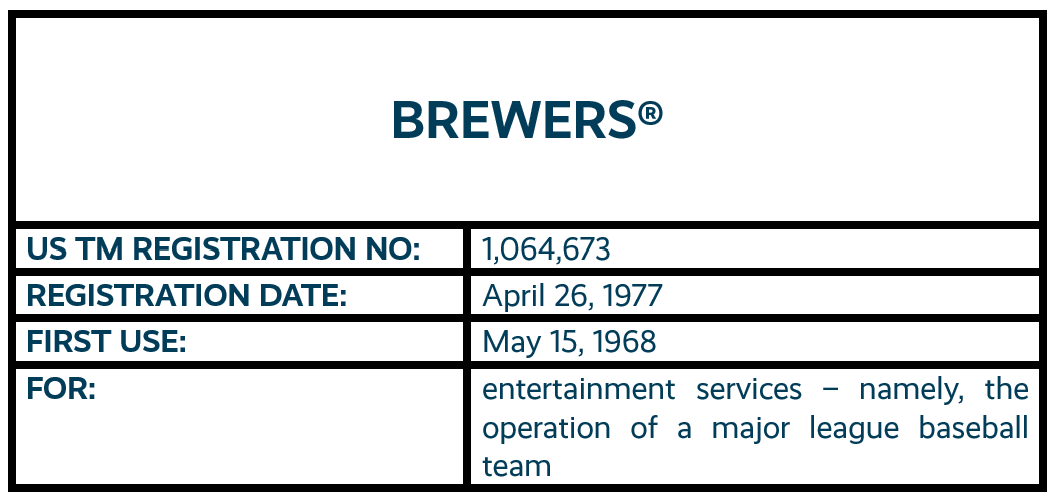 BREWERS word mark trademark registration