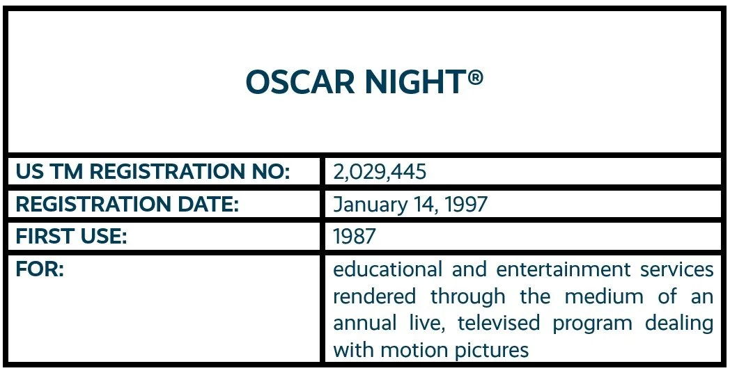 OSCAR NIGHT word mark trademark registration