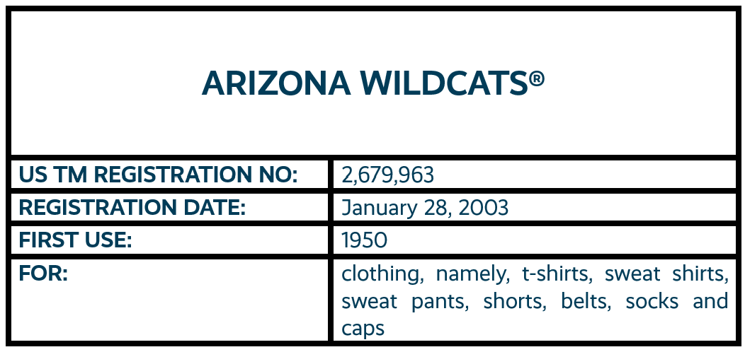 Arizona Wildcats word mark trademark registration