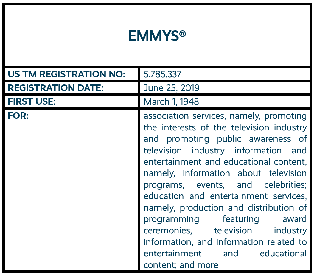EMMYS word mark trademark registration