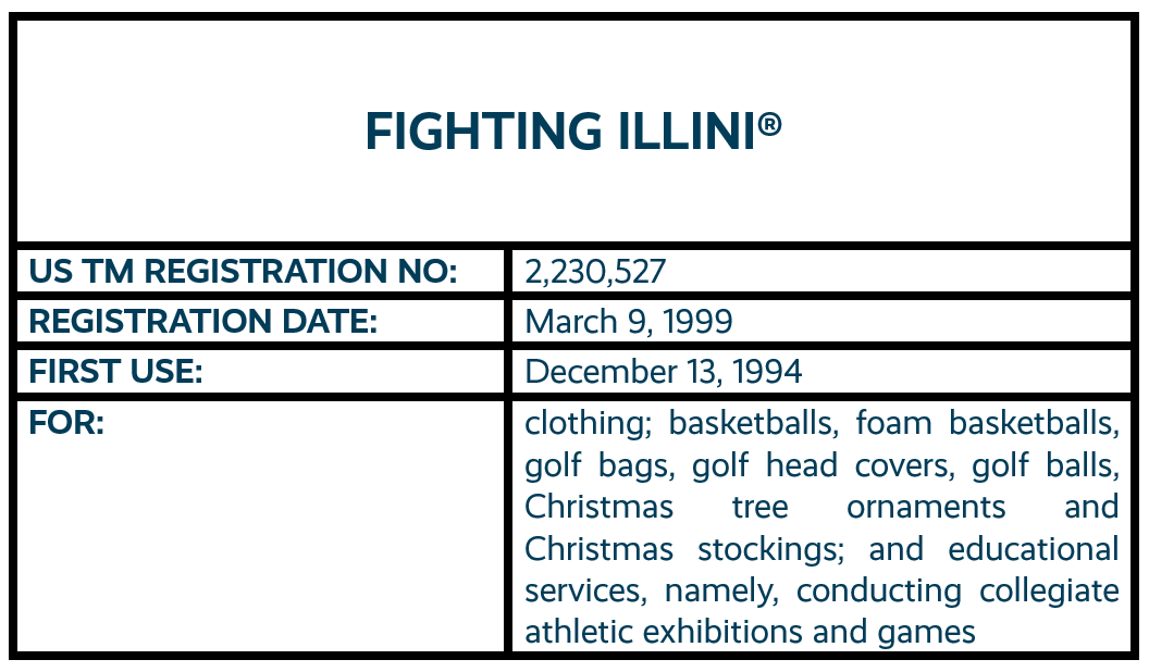 FIGHTING ILLINI word mark trademark registration
