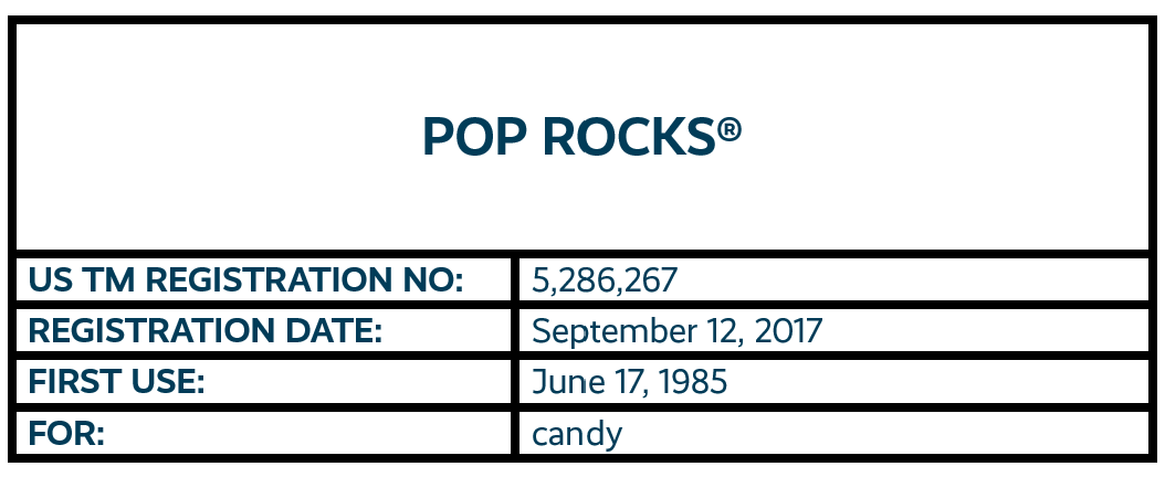 POP ROCKS word mark trademark registration for candy.