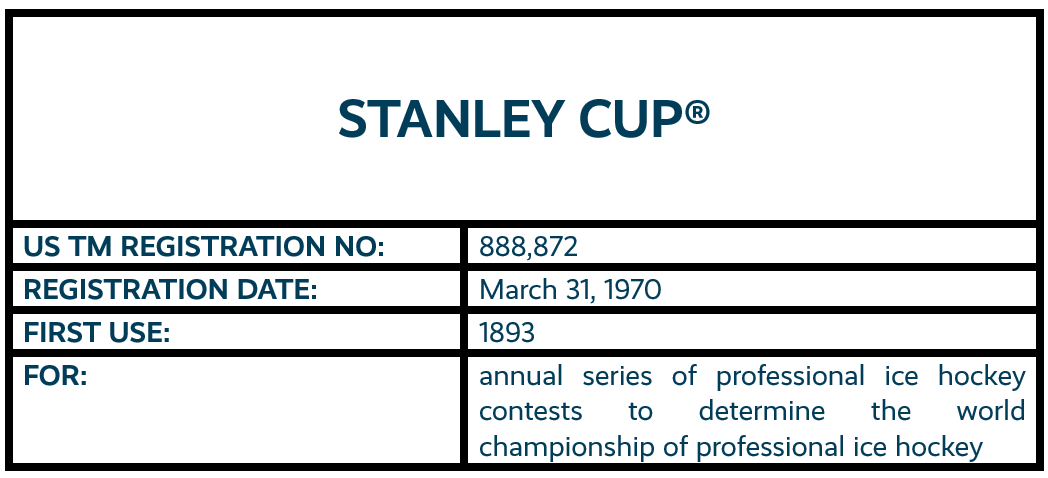 STANLEY CUP word mark trademark registration