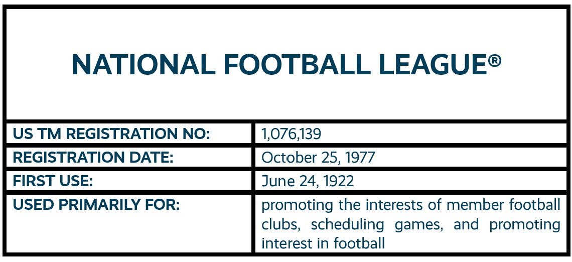 National Football League word mark trademark registration