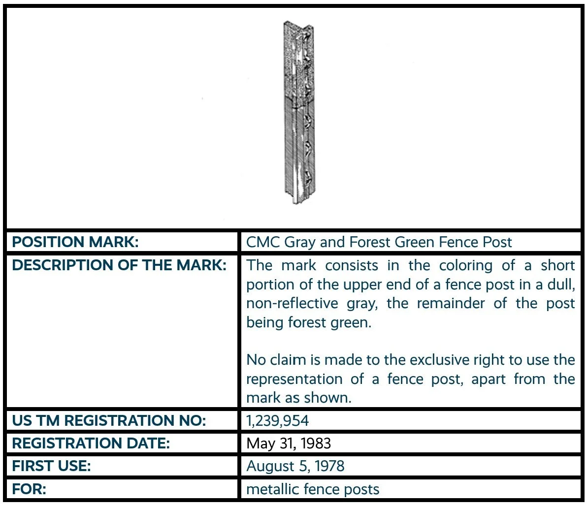 CMC Gray and Forest Green Fence Post position mark trademark registration